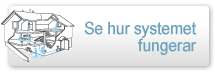 Se hur systemet fungerar Se hur systemet fungerar
