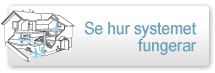 Se hur systemet fungerar